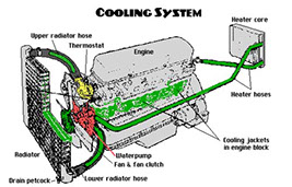 car-cooling-system267x160